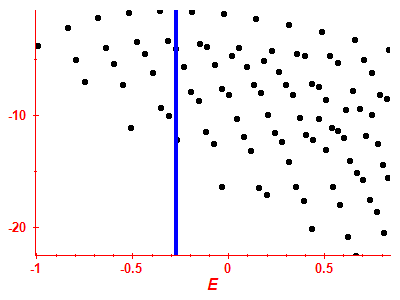 Strength function log